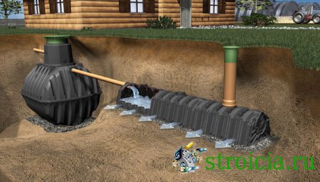 Автономная канализация для загородного дома, коттеджа, дачи.