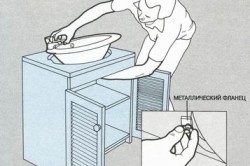 Как встроить раковину в столешницу своими руками?