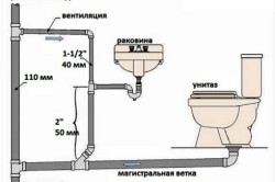 Запах из канализации: причины и устранение