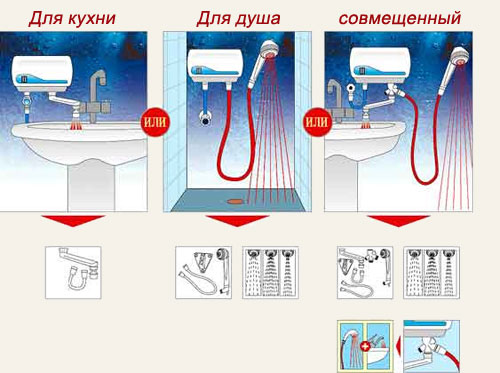 Как подключить проточный водонагреватель: монтаж и рекомендации